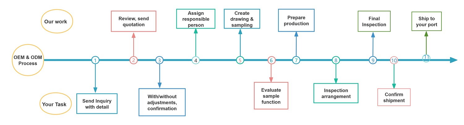Flow chart.jpg