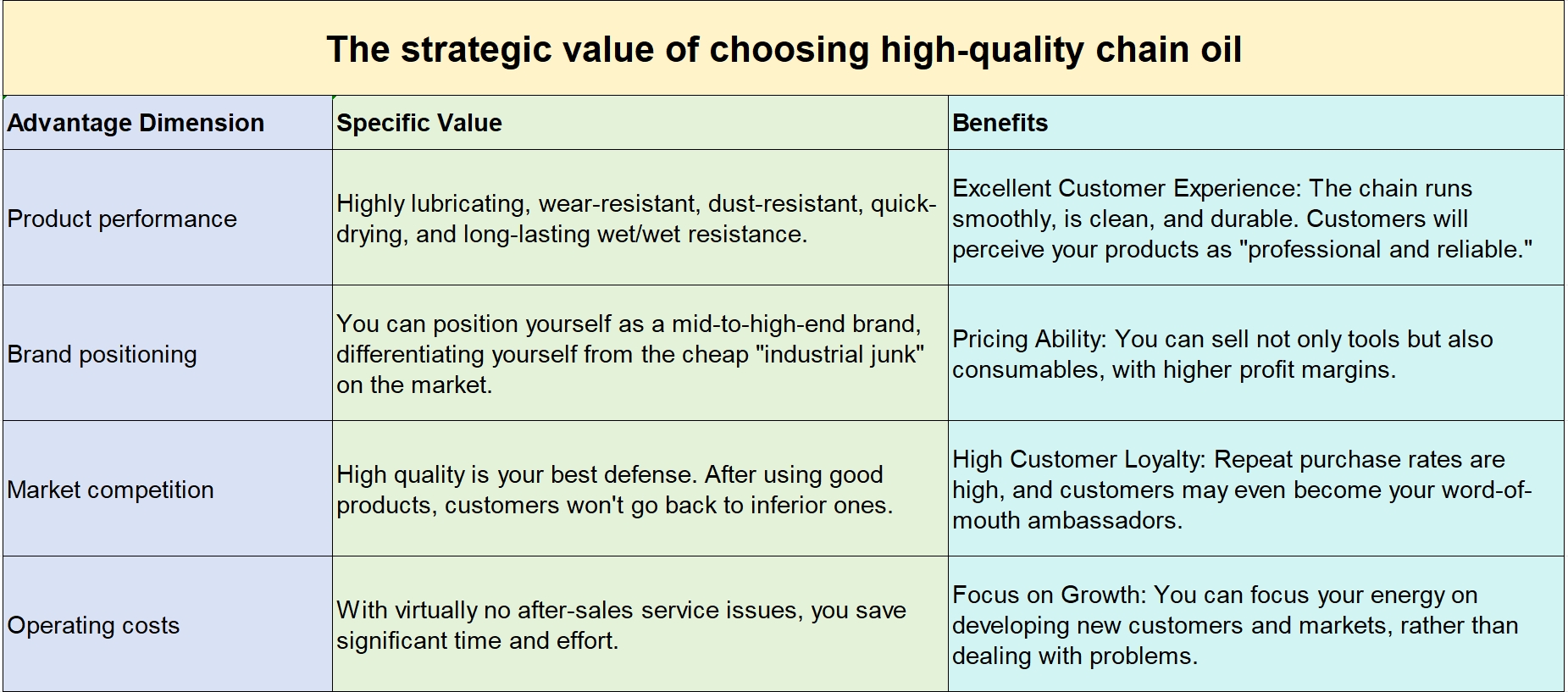 strategic value of choosing high quality chain oil.png