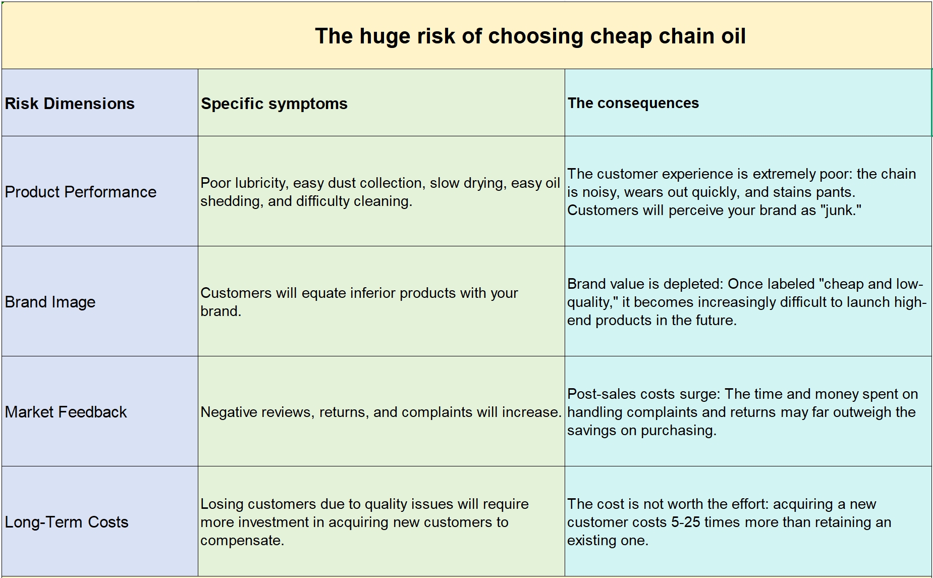 The huge risk of choosing cheap chain oil.png